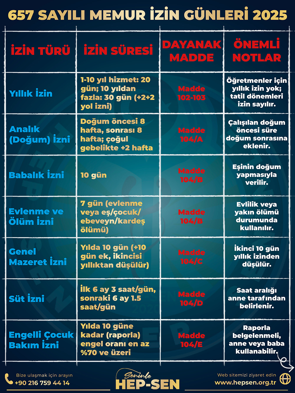 Devlet memurlarının izin hakları (657 DMK)